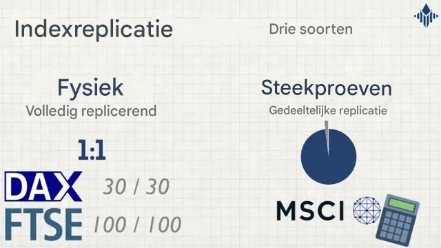 Drie belangrijkste soorten ETF’s