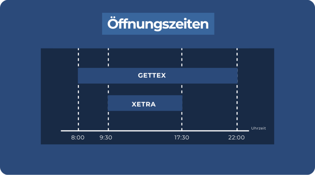 Öffnungszeiten Gettex vx. Xetra