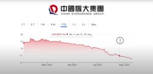 Evergrande Statistik