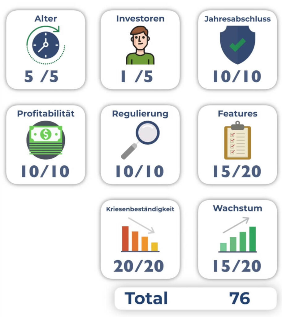 Scoreboard Debitum