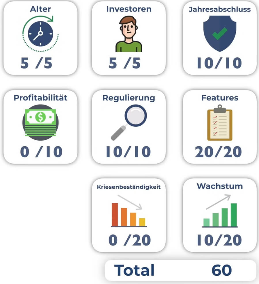 Scoreboard EstateGuru