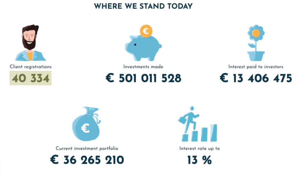 Viainvest Overview