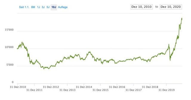 ETFs possibles pour la stratégie des mégatendances