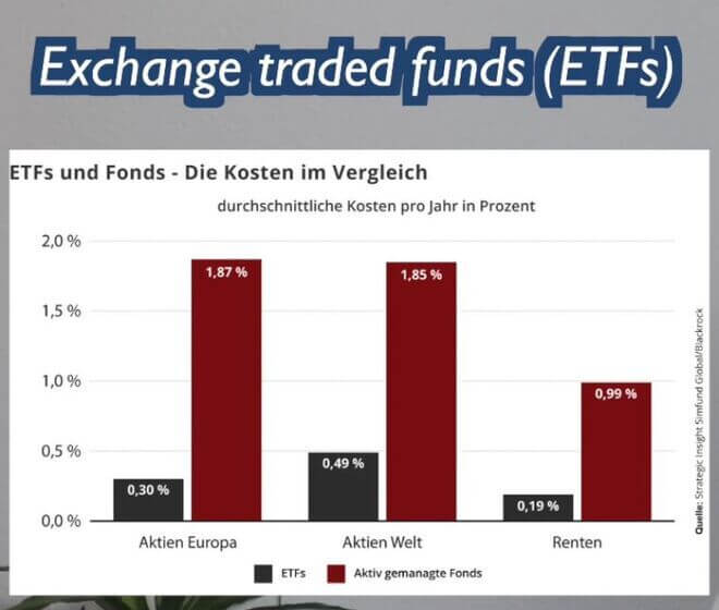 ETFs und Fonds