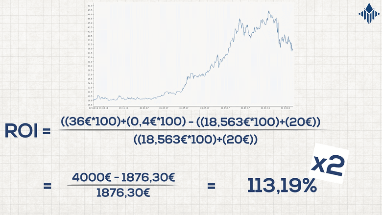 Il mio rendimento con le azioni