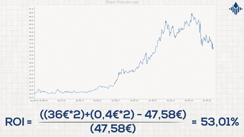 Wie fängst du mit Aktien an?