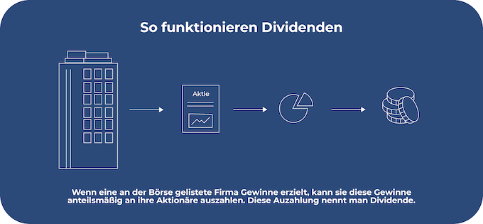 So funktionieren Dividenden