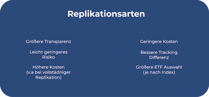 Replikationsarten
