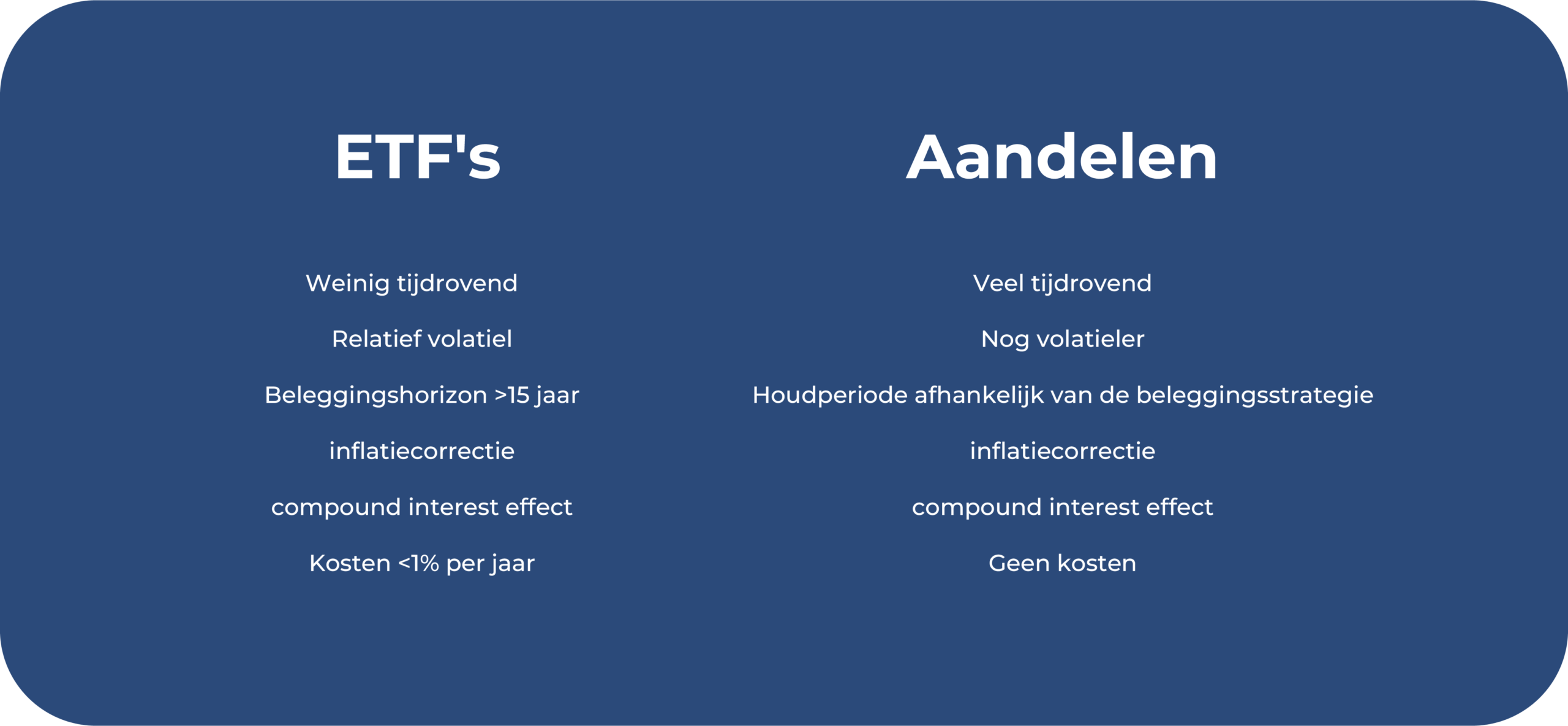 ETF's versus losse aandelen