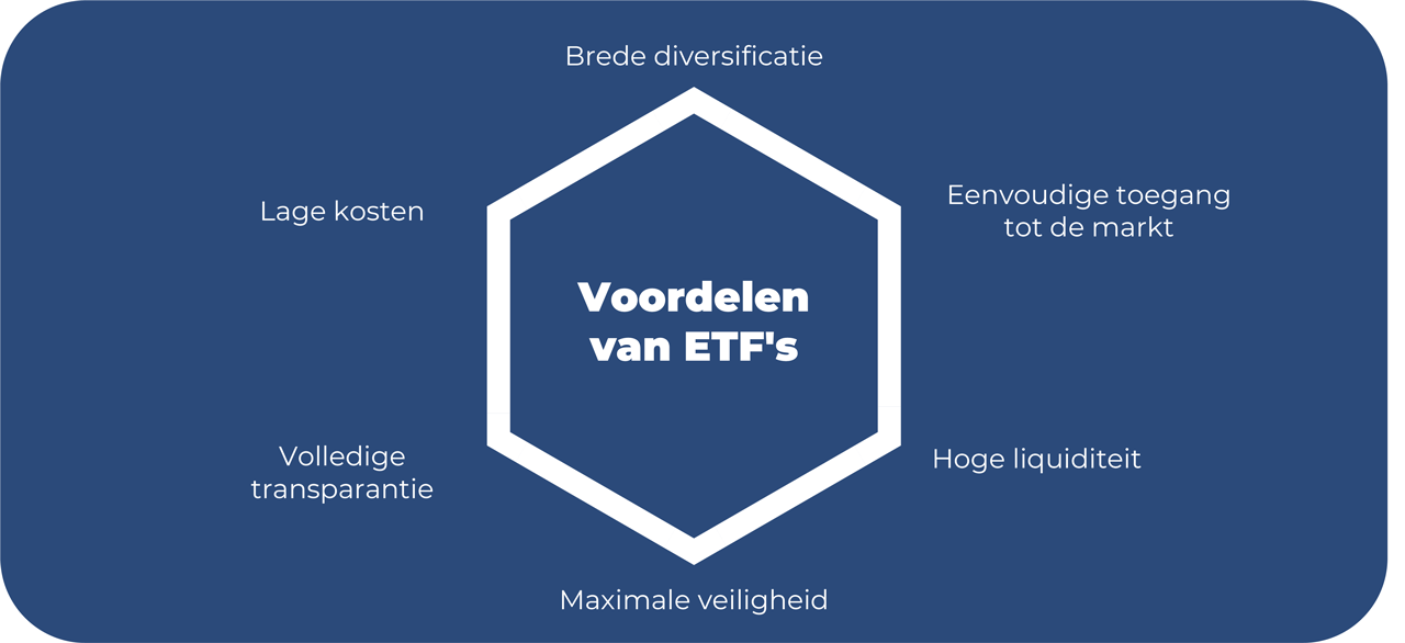 Wat zijn de voordelen van ETF's?