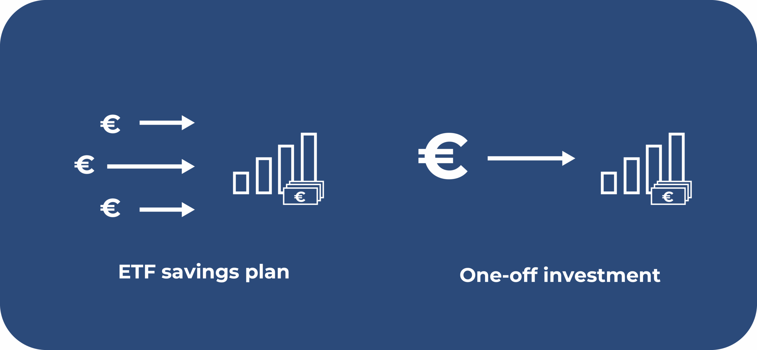 ETF savings plan vs. one-off investment