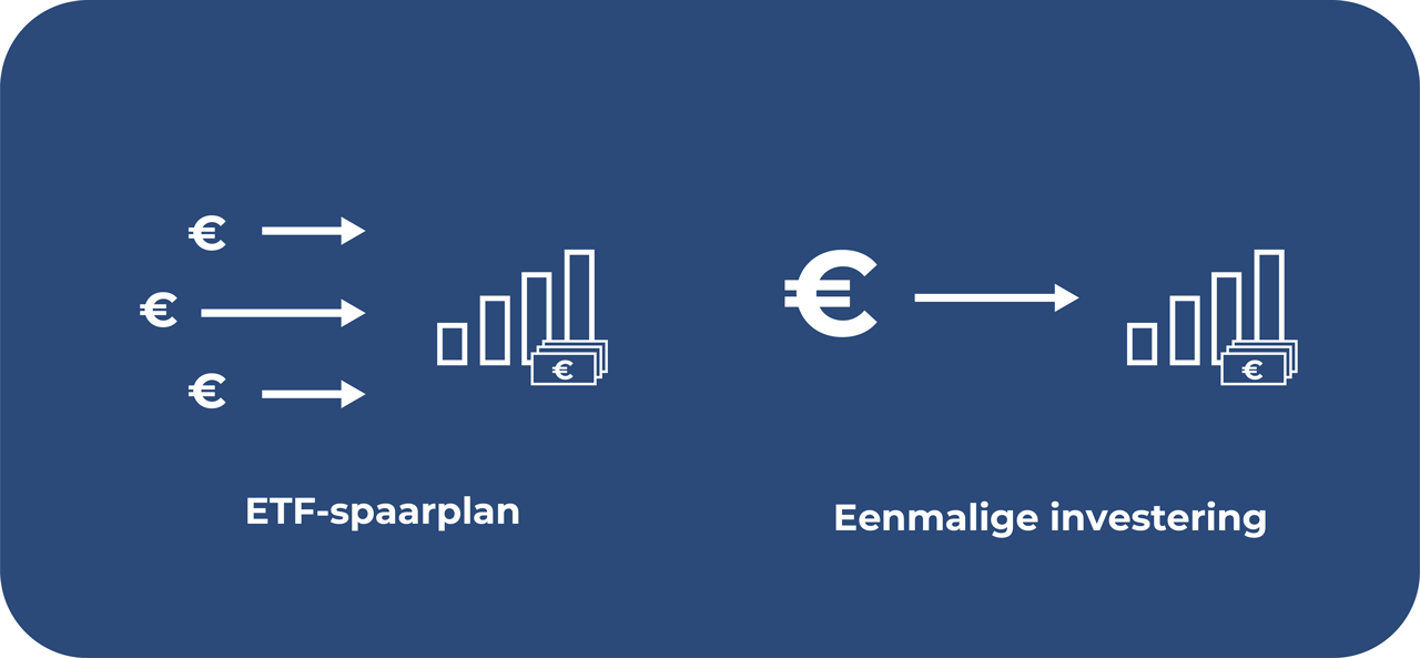 ETF spaarplan vs. eenmalige belegging