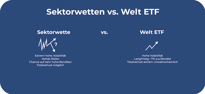 Sektorwetten vs. Welt ETF