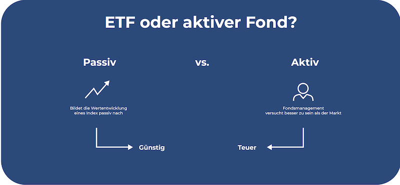 ETF ou fonds actif