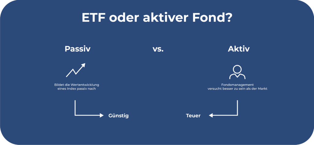 Passiver vs. aktiver Fonds