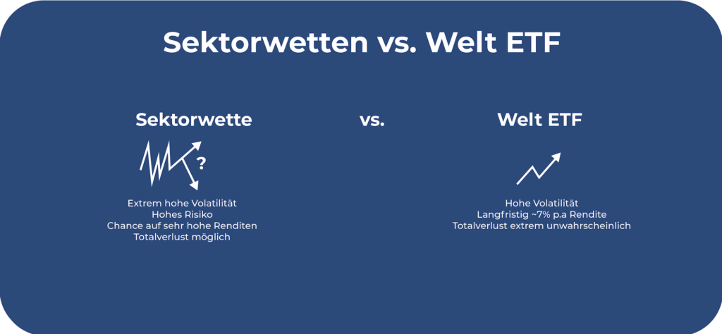 Sektorwetten vs. Welt ETF