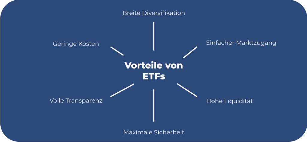 Vorteile von ETFs