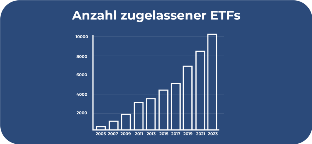 Anzahl zugelassener ETFs