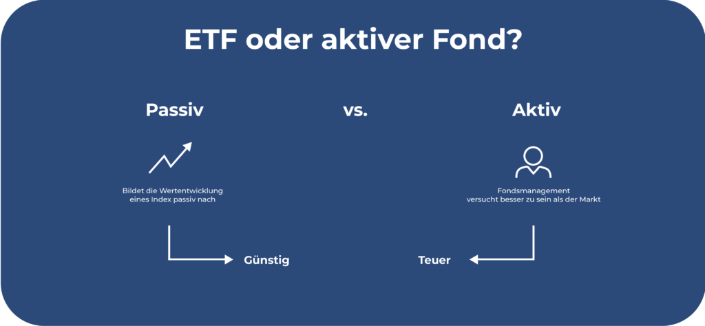 ETF oder aktiver Fond