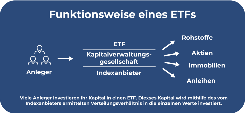 Funktionsweise eines ETFs