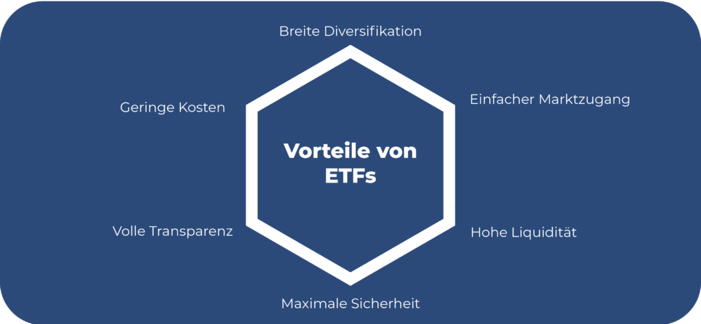 Vorteile von ETFs