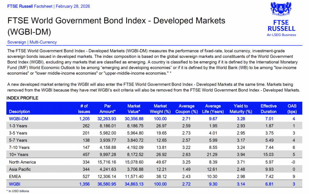 Norwegischer Staatsfond_FTSE World Bond Index