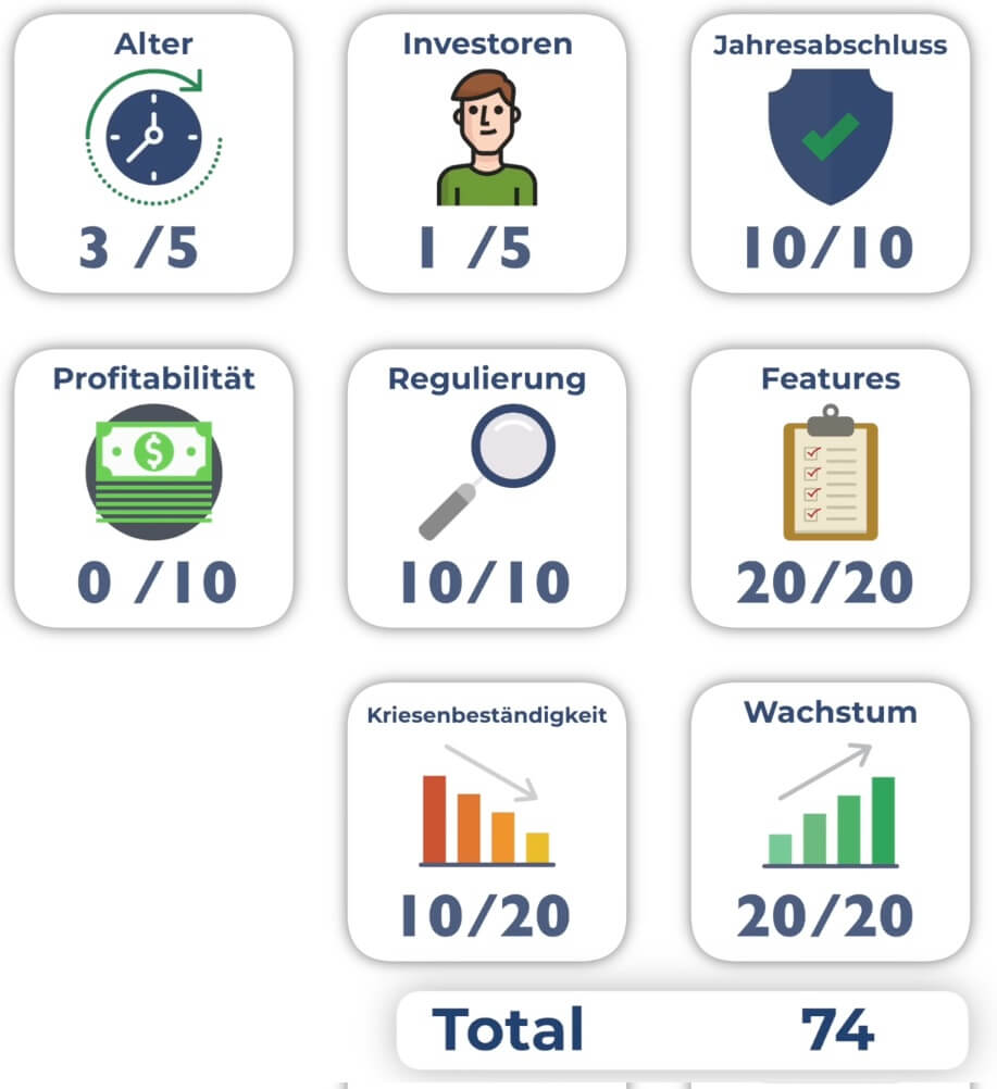 Scoreboard Heavyfinance