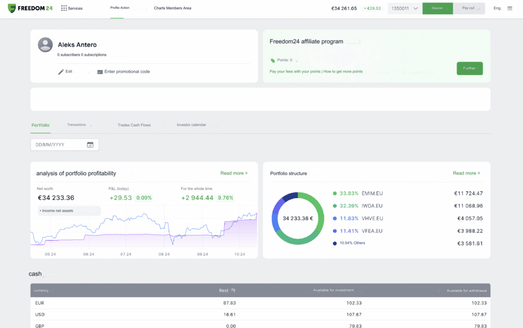 Freedom24 ervaringen: dashboard Freedom24 ervaringen: dashboard
