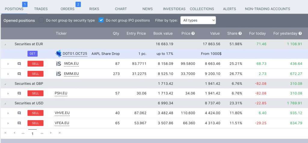 Freedom24 ervaringen: aanbod Freedom24 ervaringen: aanbod