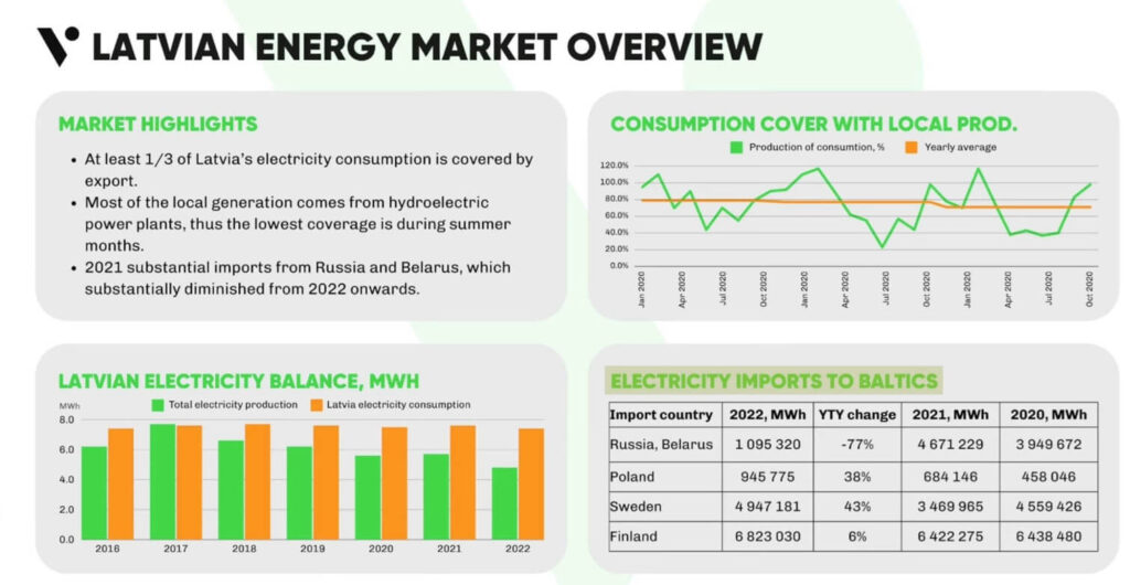 Ventus Energy Geschäftsmodell