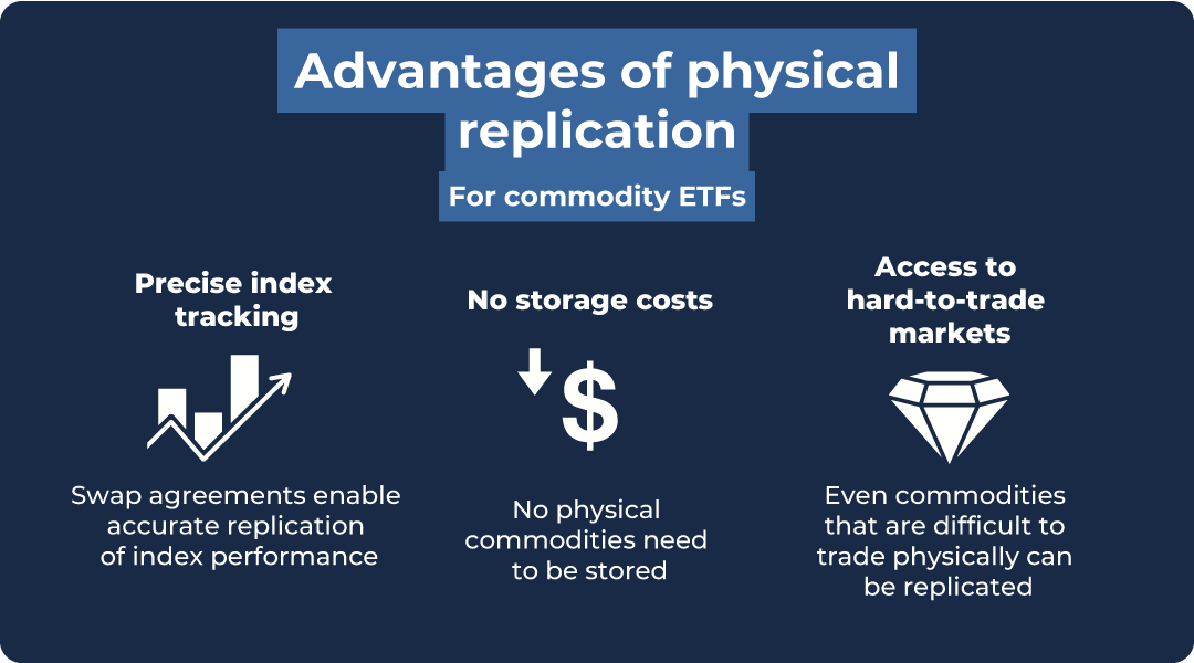 ETF replication methods: An overview for private investors