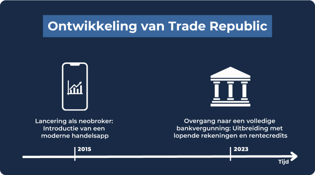 Trade Republic depositogarantie Trade Republic depositogarantie