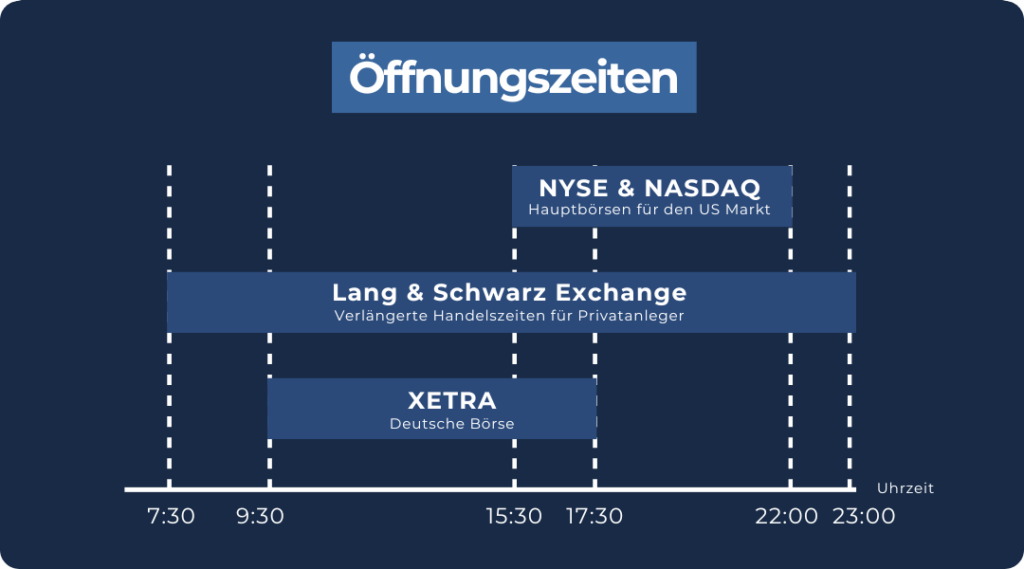 Trade Republic Handelszeiten