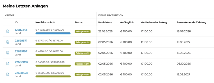 Meine letzten Investments