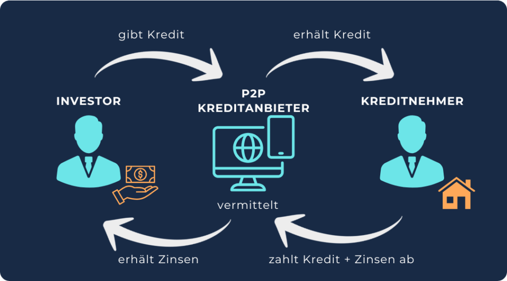 Alternativa de Bondora_P2P