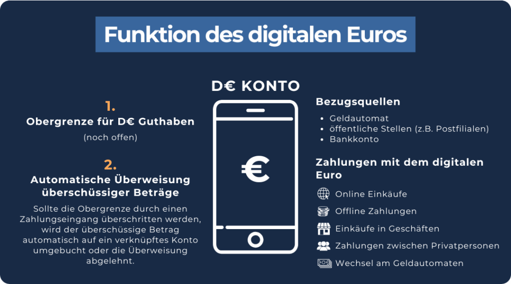 Digitaler Euro_Funktion