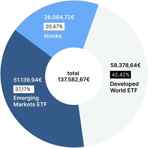 Index funds vs. ETFs