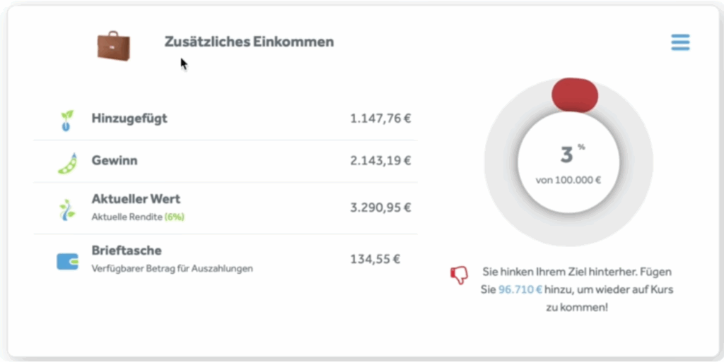 Mein Portfolio auf Bondora Go & Grow. Insgesamt habe ich über die Jahre 2.150 € an Zinsen verdient!