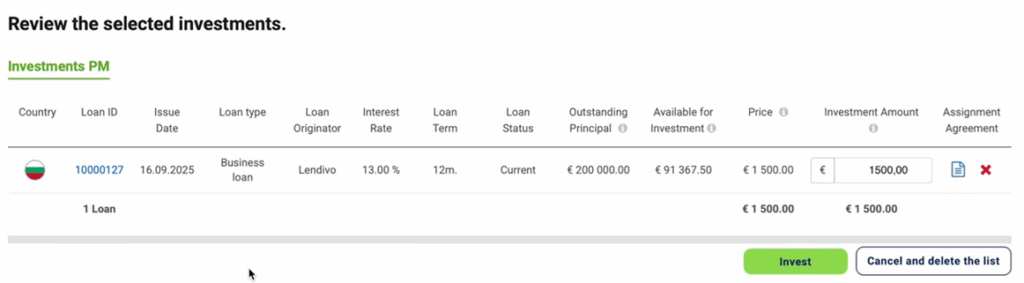 So sieht mein erstes Investment (1.500 € in Lendivo zu 13 %) in meinem Dashboard aus.