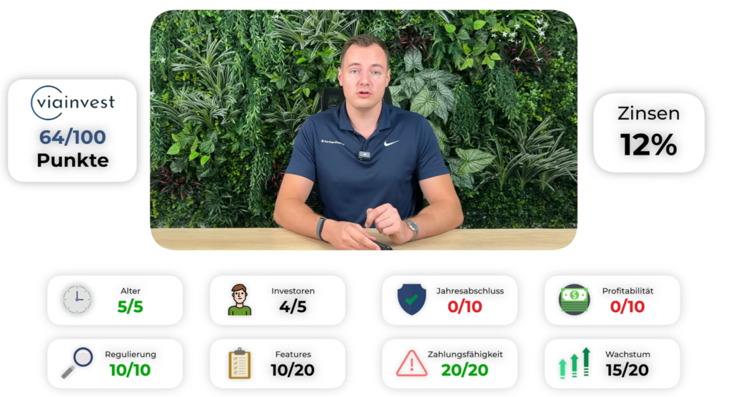 Viainvest Ranking