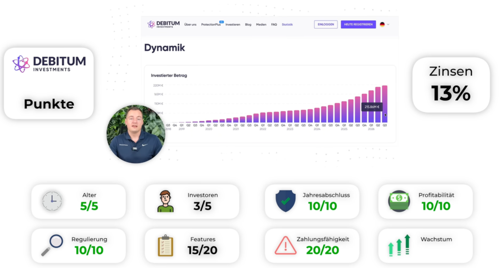 Debitum Ranking