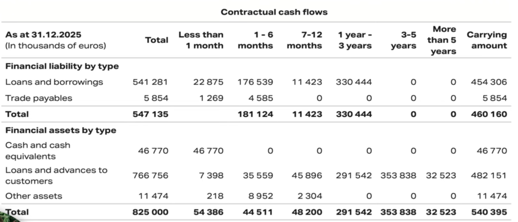 Cashflowübersicht von Monefit