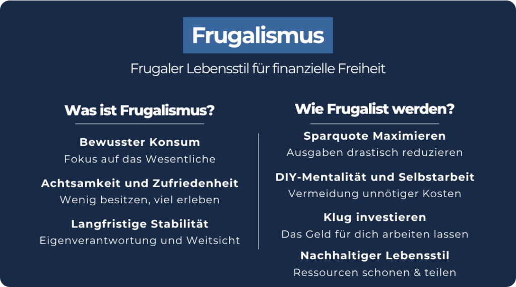 Frugalismus_Erklärung