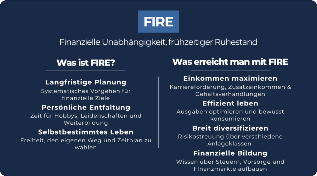 Frugalismus_FIRE