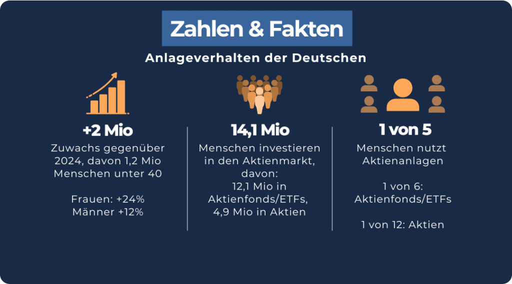 VOn Dividenden leben_Fakten Deutsche Anleger