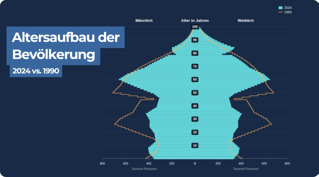 Auswandern Zypern_Altersaufbau