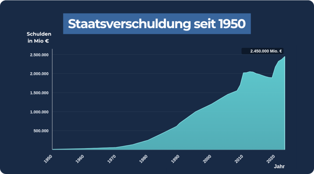 Auswandern Zypern_Staatsverschuldung