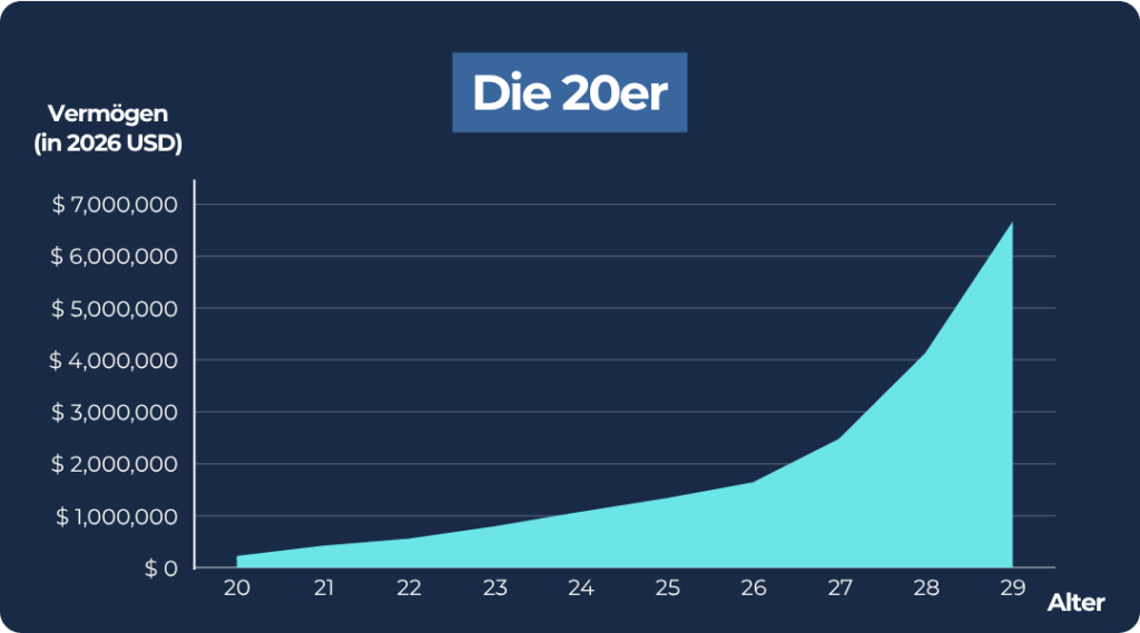 Warren Buffet_20er
