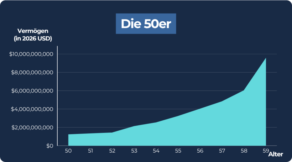 Warren Buffet_50er